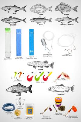 Fishack Komple Spin Balıkçılık Seti - At Çek Olta Takımı - Full Set - 4