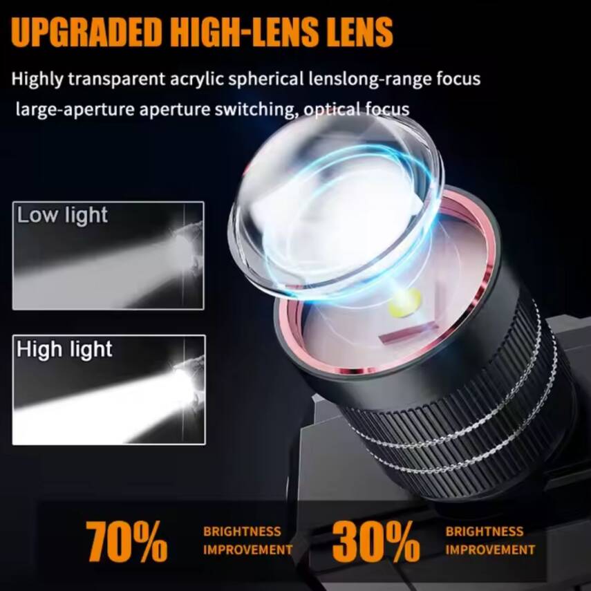 Şarj Edilebilir Kafa Lambası - Wison - 1500 Lümen - 15 Watt - 4